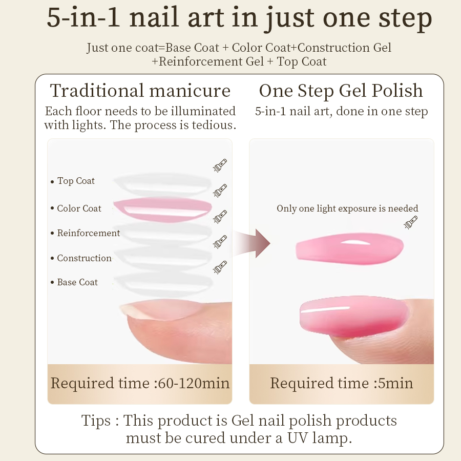 RSNAIL 3 em 1 Esmalte em Gel M - Nail Art One Stroke avaliação e preço
